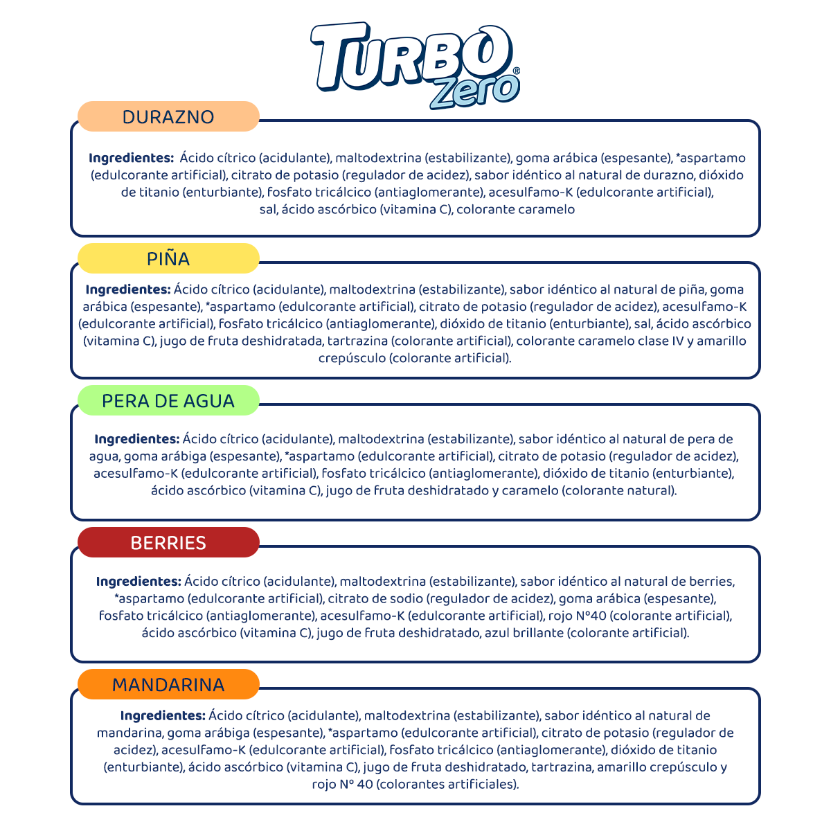 Turbo Zero (10 Sobres)